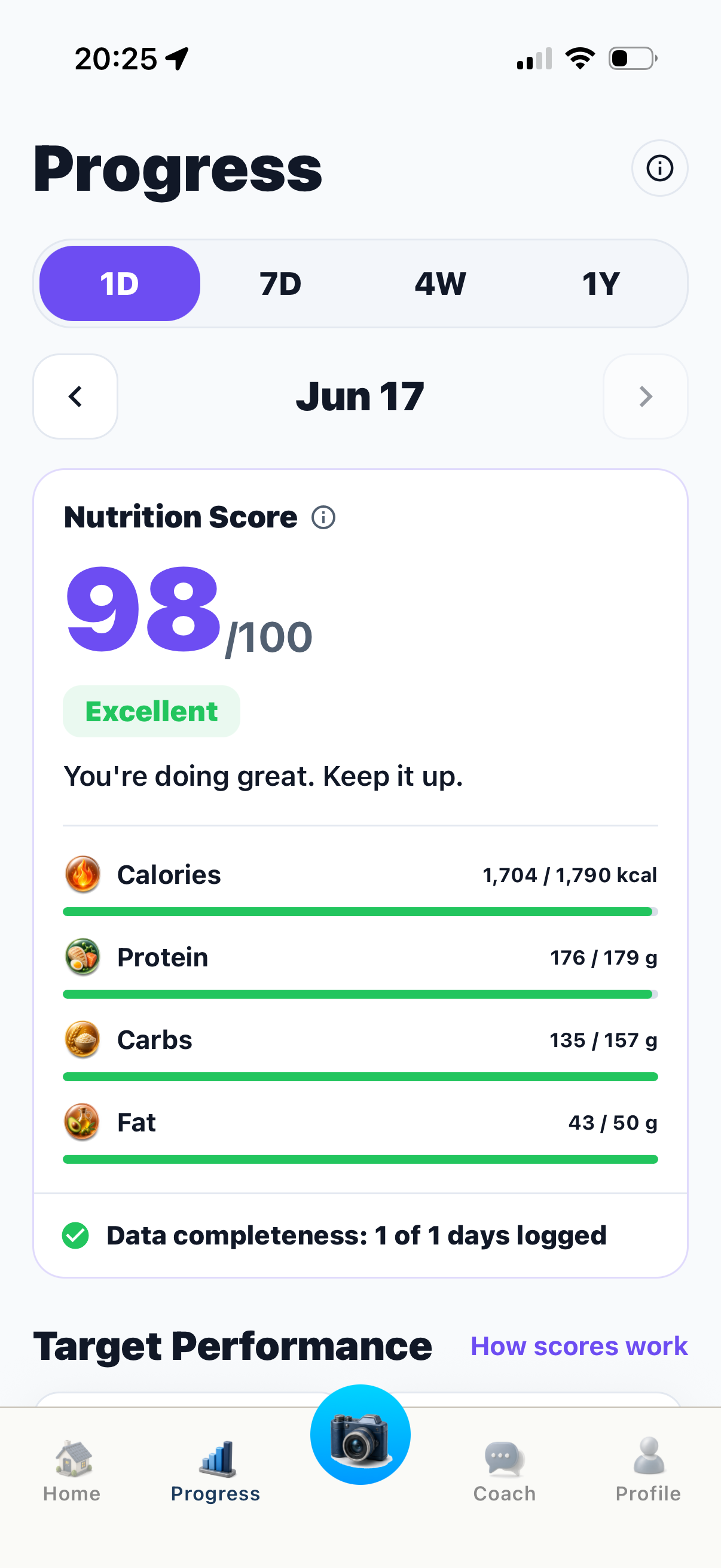 Twimly nutrition progress overview